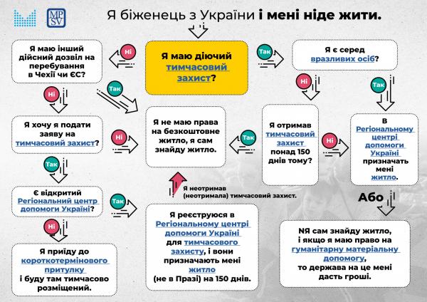 Інформація